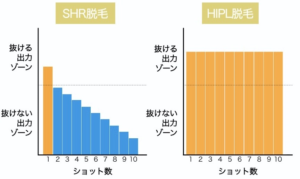 業務用脱毛機 比較サイト【2021年最新】業務用脱毛機 ランキング